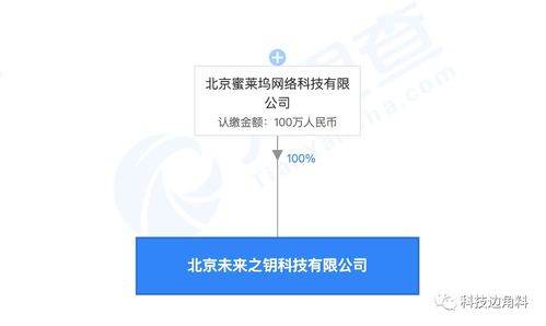 映客全資控股北京未來之鑰科技，加碼互聯網文化賽道布局
